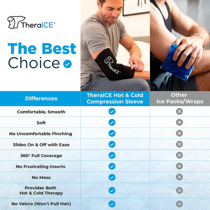 TheraICE Elbow Ice Pack Wrap Compression Sleeve for Injuries Reusable Gel Arm Cold Packs | Tennis Elbow Golfers & Cubital Tunnel, Tendinitis Pain Relief | Plus Shin Splints, Calf Strain | Women & Men