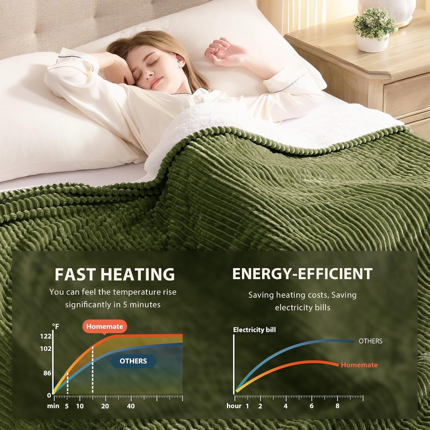 Homemate Heated Blanket Electric Throw - 50"x60" Heating Blanket Throw 1/2/4/6/8 Hours Auto-Off 10 Heat Levels Over-Heat Protection Soft Flannel Sherpa Heater ETL Certification