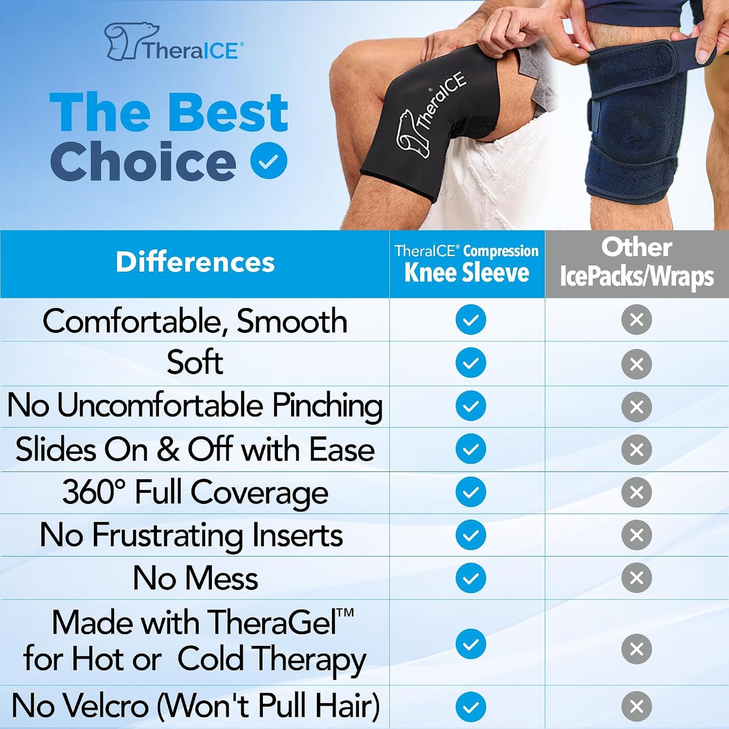 TheraICE Knee Ice Pack Wrap Compression Sleeve for Injuries | Reusable Gel Cold Packs Brace Plus Cold Wrap Recovery for Meniscus Tear, ACL Post Surgery, MCL Pain Relief Without Machine | Women & Men