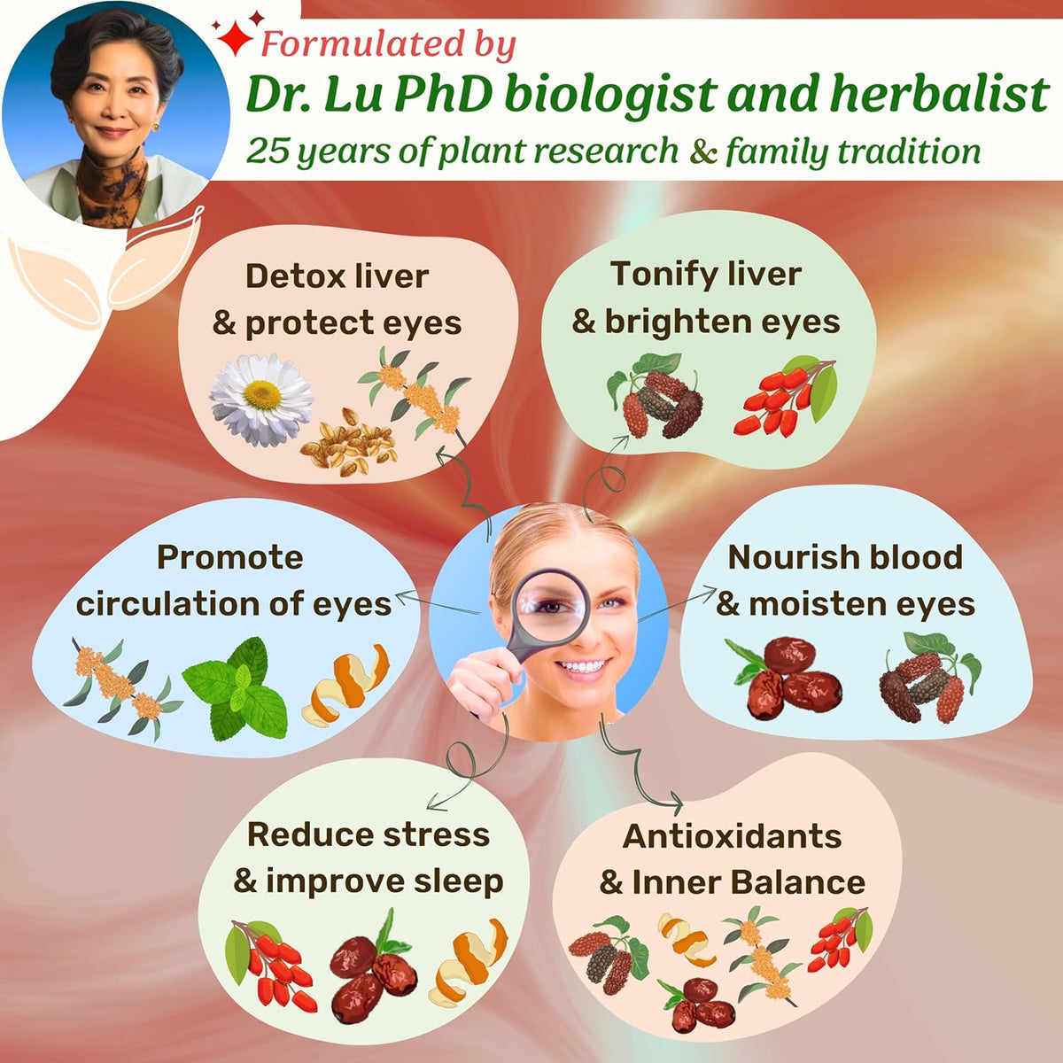 Dr. Lu’s Happy Eyes Tea | 100% Natural Eyebright Tea for Liver Cleanse | Liver Detox tea for Eye Health | Chrysanthemum, Cassia Seed, Goji Berry 8 Premium Herbs in Corn Fiber Pyramid Bags | Made in US