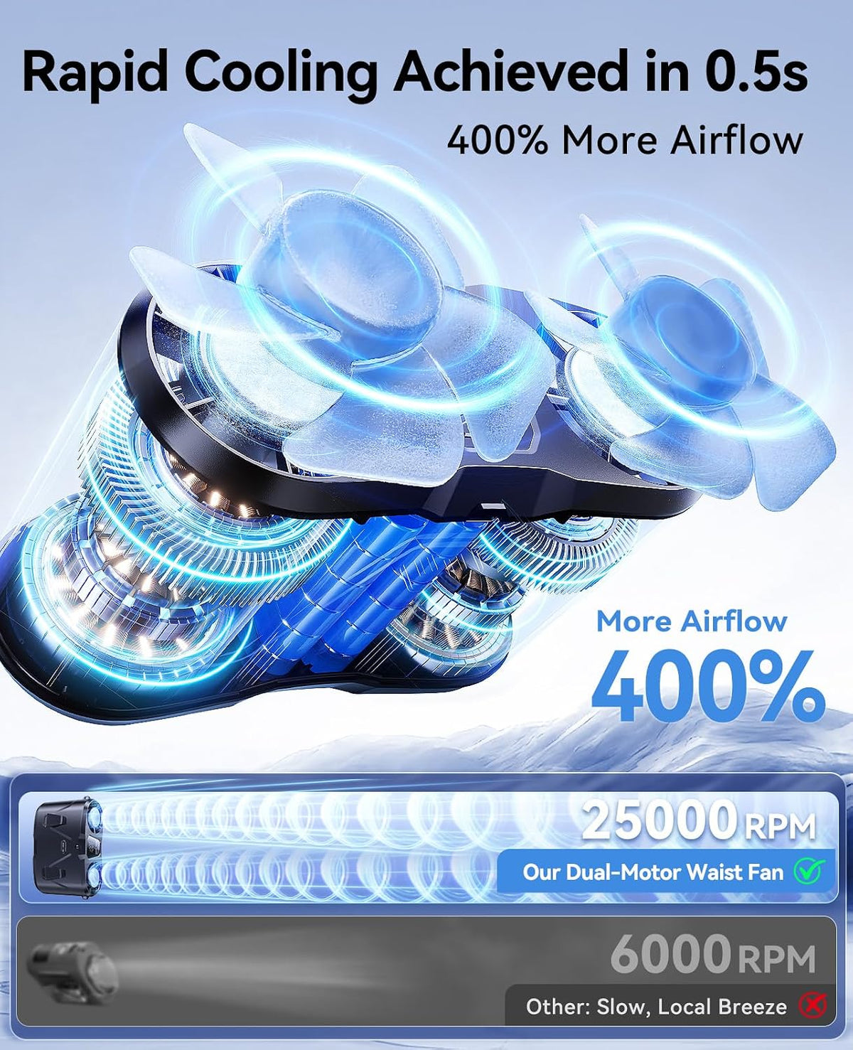 KIMMOO Portable Waist Fan, Dual-Motor with Ice Cooling, 10000mAh Battery