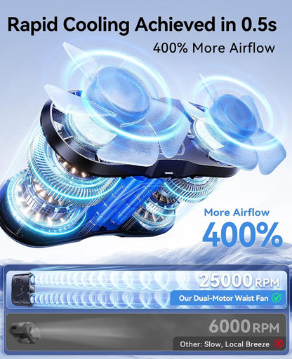 KIMMOO Portable Waist Fan, Dual-Motor with Ice Cooling, 10000mAh Battery