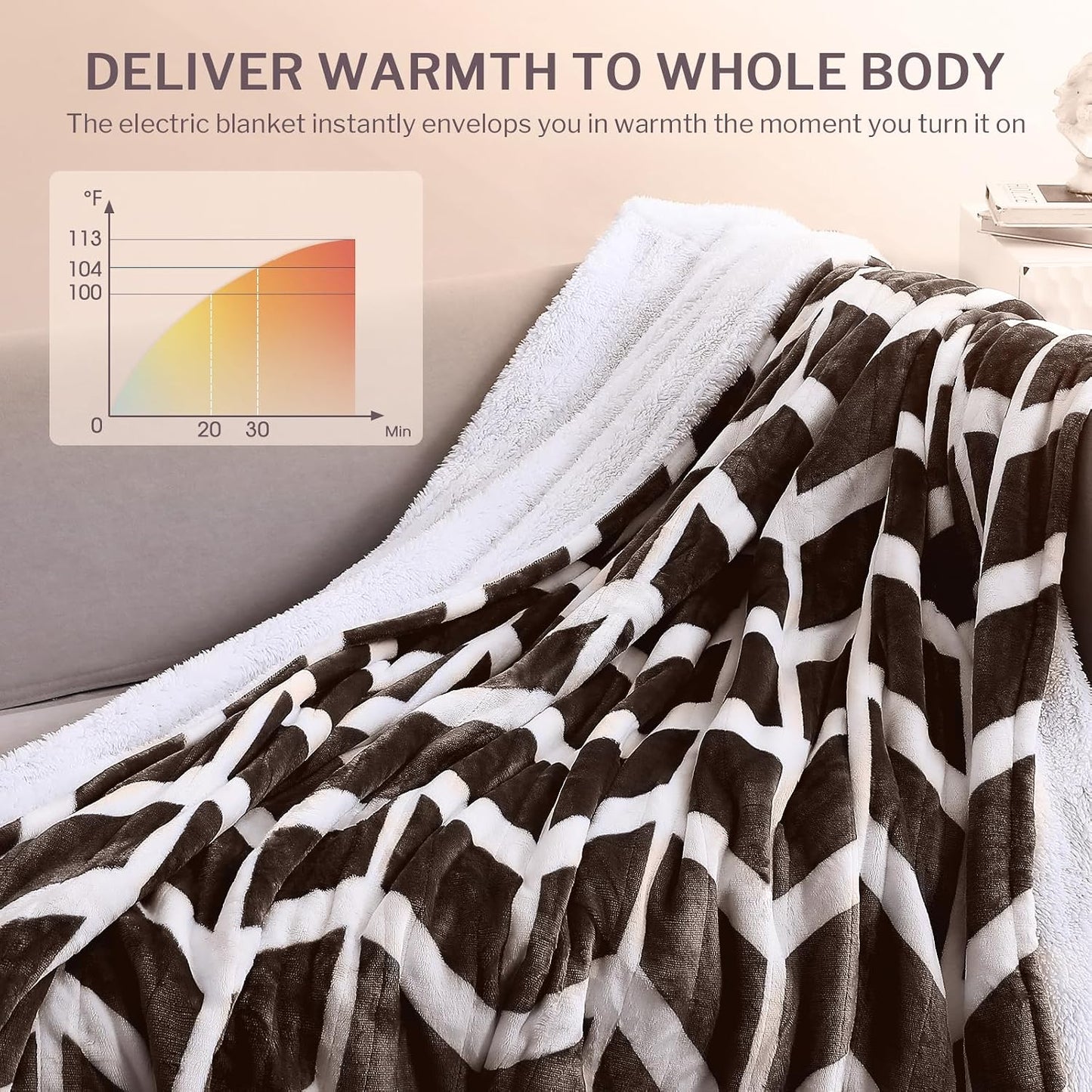 VENTIMI Electric Blanket Heated Throw, 50" x 60" Heated Blanket with 5 Heat Levels & 3 Hours Auto Off, Fast Heating Blankets with ETL & FCC Certification, Grey