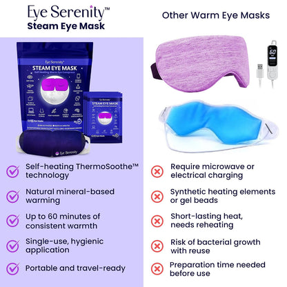 Eye Serenity Steam Eye Mask, Heated Eye Mask, Self Heating Warm Compress for Dry Eyes, Fast Relief for Stye, Puffy Sensitive Eyes, Moist Heat, Gift for Women and Men - Unscented