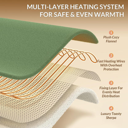 HOMLYNS LuxeHeat Heated Blanket Electric Blanket, Soft Flannel Sherpa Heated Throw, Heating Blanket with 5 Heat Settings, 3 hrs Timer Auto Shut Off (50x60 inches, Purple), Only for 120V Voltage Use
