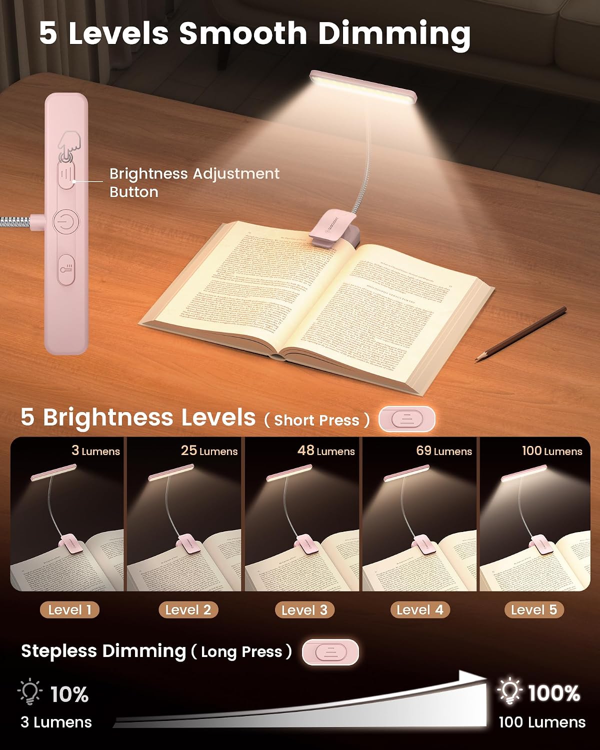 Glocusent 630nm Red Light Reading Light, 26 LEDs Zero Blue Light, 1600K Amber Book Light with 3 Modes & 5 Brightness Dimmable, 120H Runtime, Eye-Care Clip on Light for Book Lovers and Kids