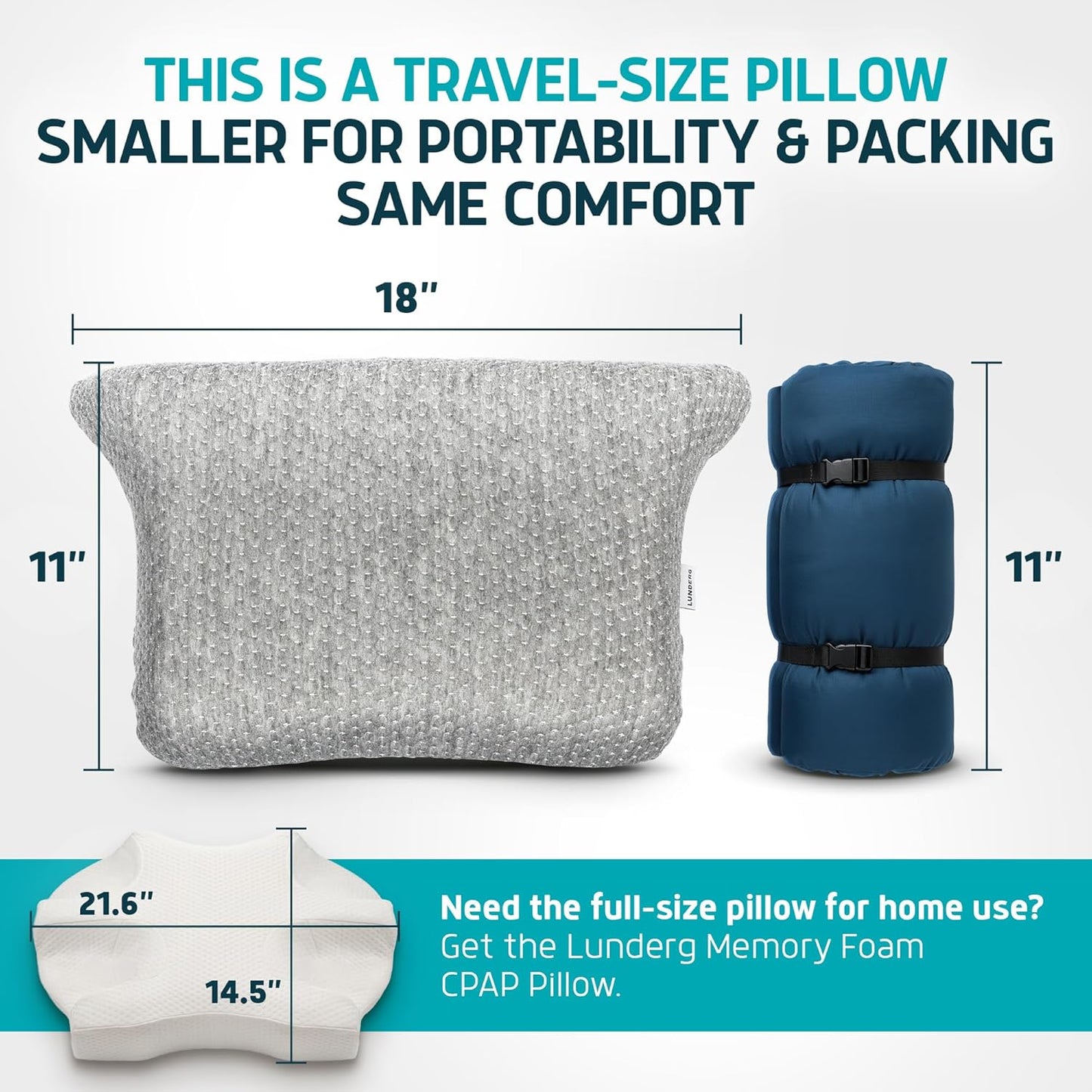 Lunderg CPAP Pillow for Side & Back Sleepers - Memory Foam with Adjustable Height - 2 Pillowcases Included (Machine Washable) - Reduce Air Leaks & Mask Pressure for Better Sleep - Works with ALL Masks