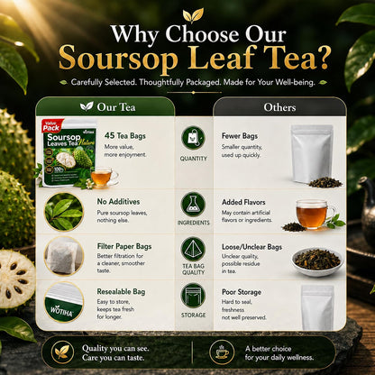 WOTIHA 45 Count Premium Soursop Graviola Tea Bags - 100% Natural soursop leaves, Non-GMO, Caffeine/Sugar/Gluten Free Vegan, Food-Grade Biodegradable Bags, Hojas De Guanabana.