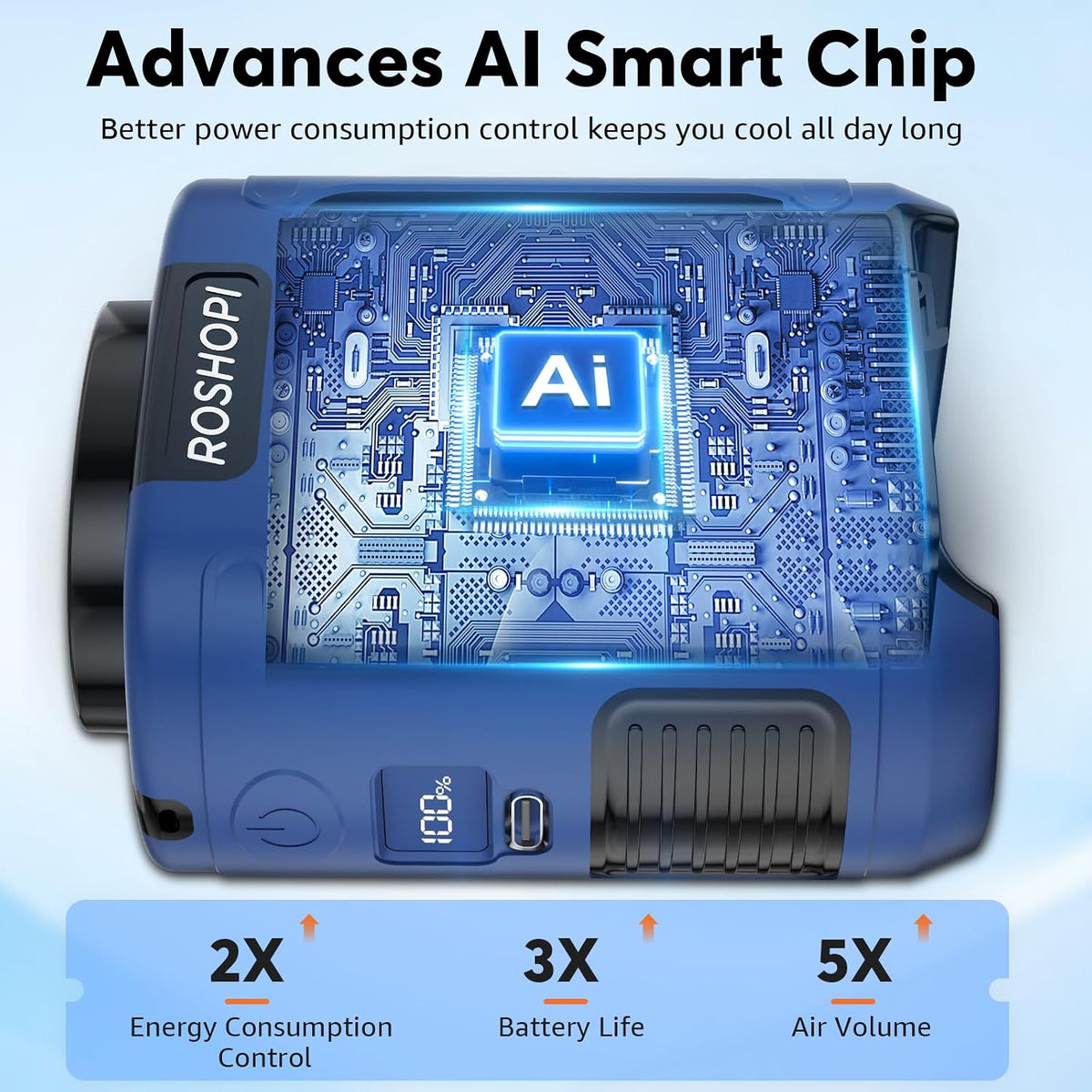 AI Portable Fan Rechargeable -10000mAh, 40H Work Time with 5 Speeds 16000RPM Strong Airflow, Personal Waist Fan with LED Light for Clip On Belt, Neck, Desk, Outdoor Indoor Jobsite Camping Travel