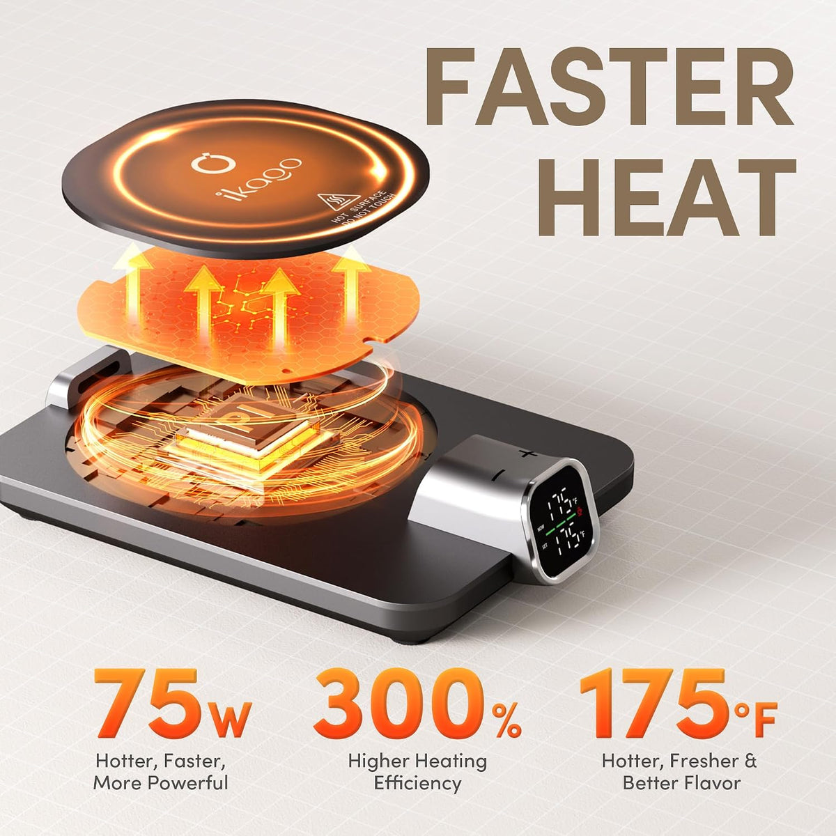 Coffee Cup Warmer & iKago Mug Set, 1℉ Precise Temp Control Mug Warmer