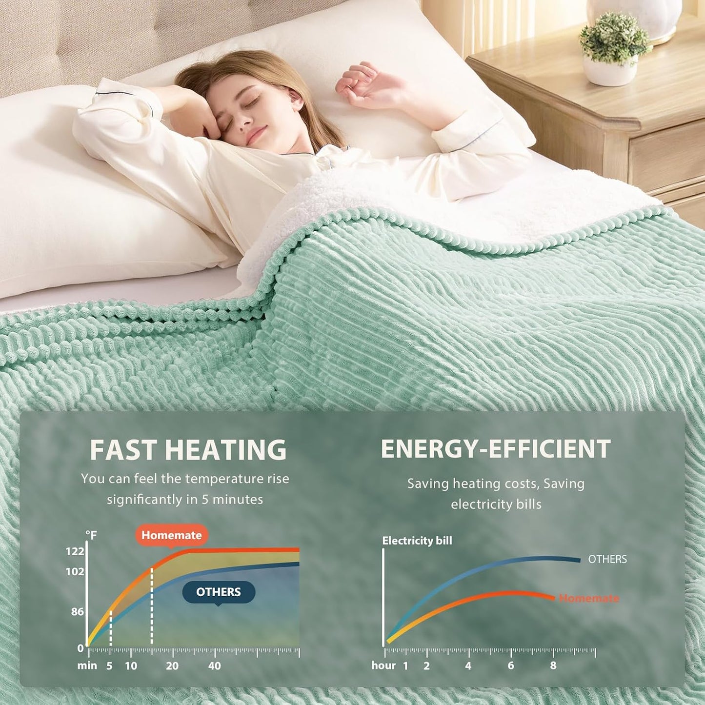 Homemate Heated Blanket Electric Throw - 50"x60" Heating Blanket Throw 1/2/4/6/8 Hours Auto-Off 10 Heat Levels Over-Heat Protection Soft Flannel Sherpa Heater ETL Certification