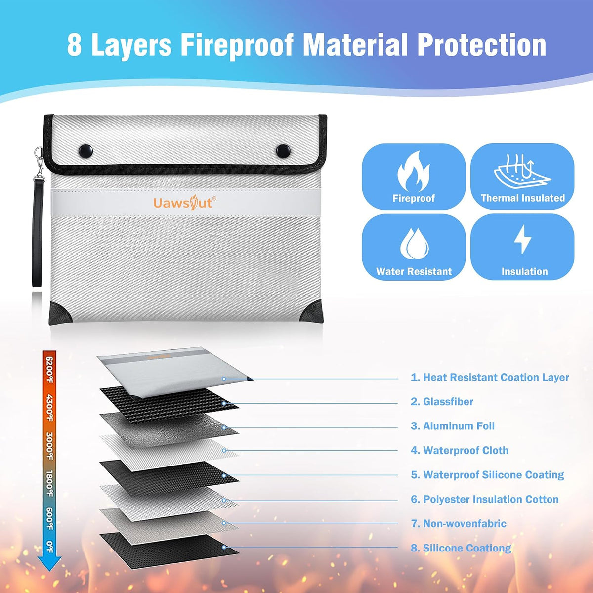 Fireproof Document Bag - 6200°F Important Document Bags with Zipper, Water Resistant Fire Proof Money Bags for Cash, Cell Phone, Tablet, Credit Card,Passport and Valuables (14.2"x11.2", Black)