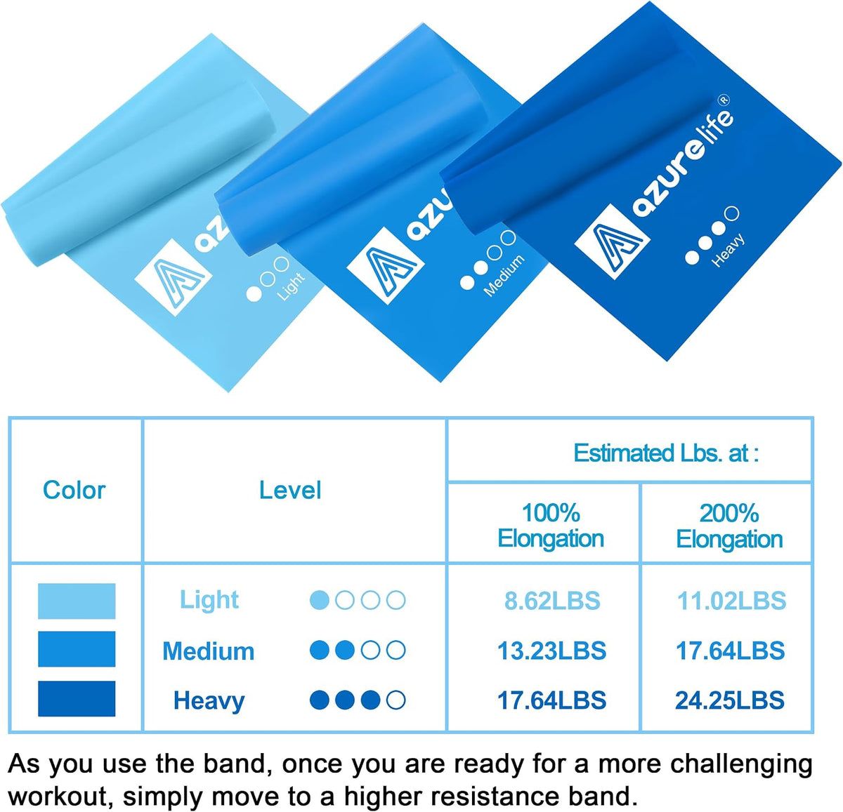 A AZURELIFE Resistance Bands,Professional Long Non-Latex Elastic Stretch Bands,Exercise Bands for Physical Therapy, Yoga, Pilates, Rehab, at-Home or The Gym Workouts, Strength Training