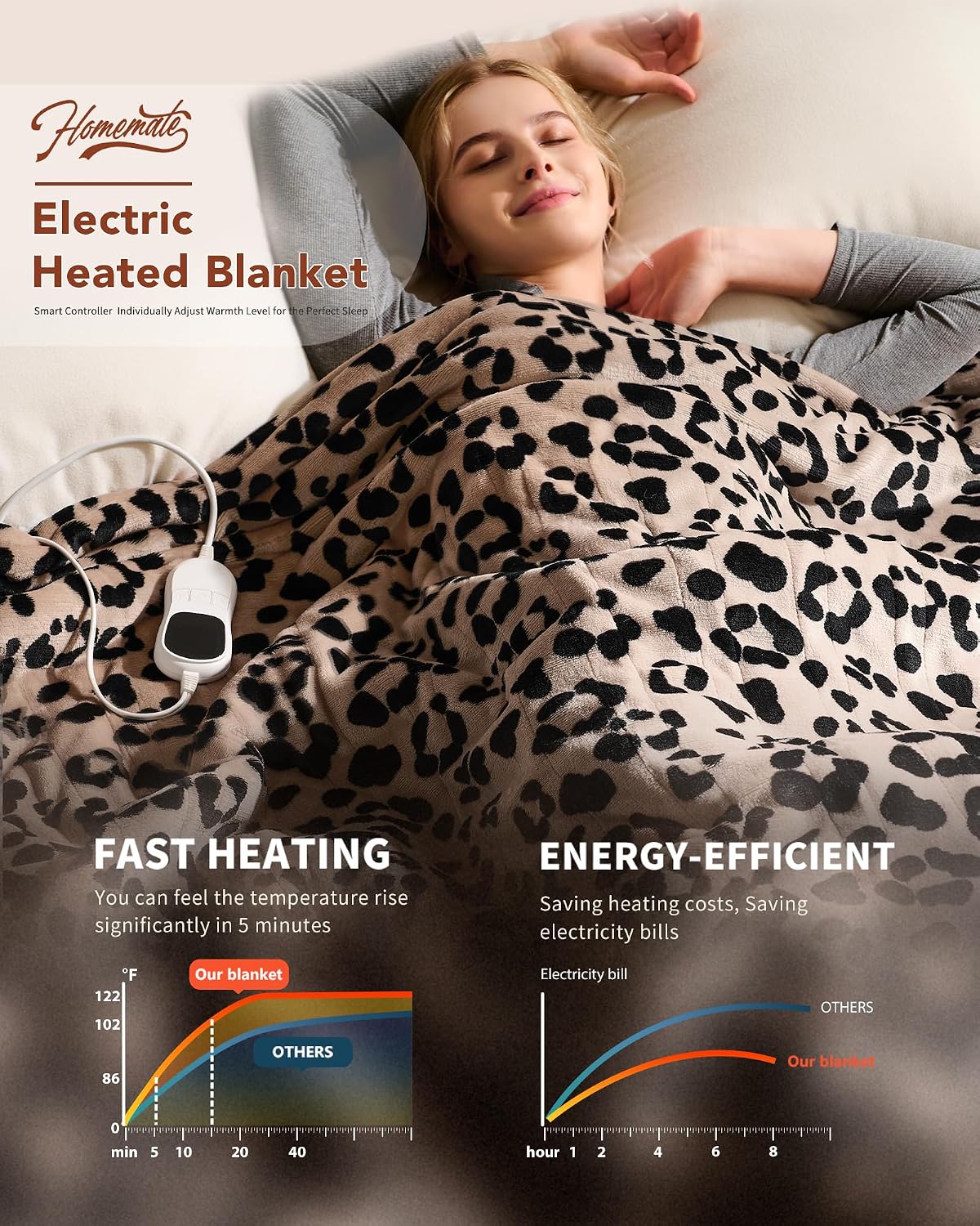 Homemate Heated Blanket Electric Throw - 50"x60" Heating Blanket Throw 1/2/4/6/8 Hours Auto-Off 10 Heat Level Over-Heat Protection Flannel Sherpa ETL Certification