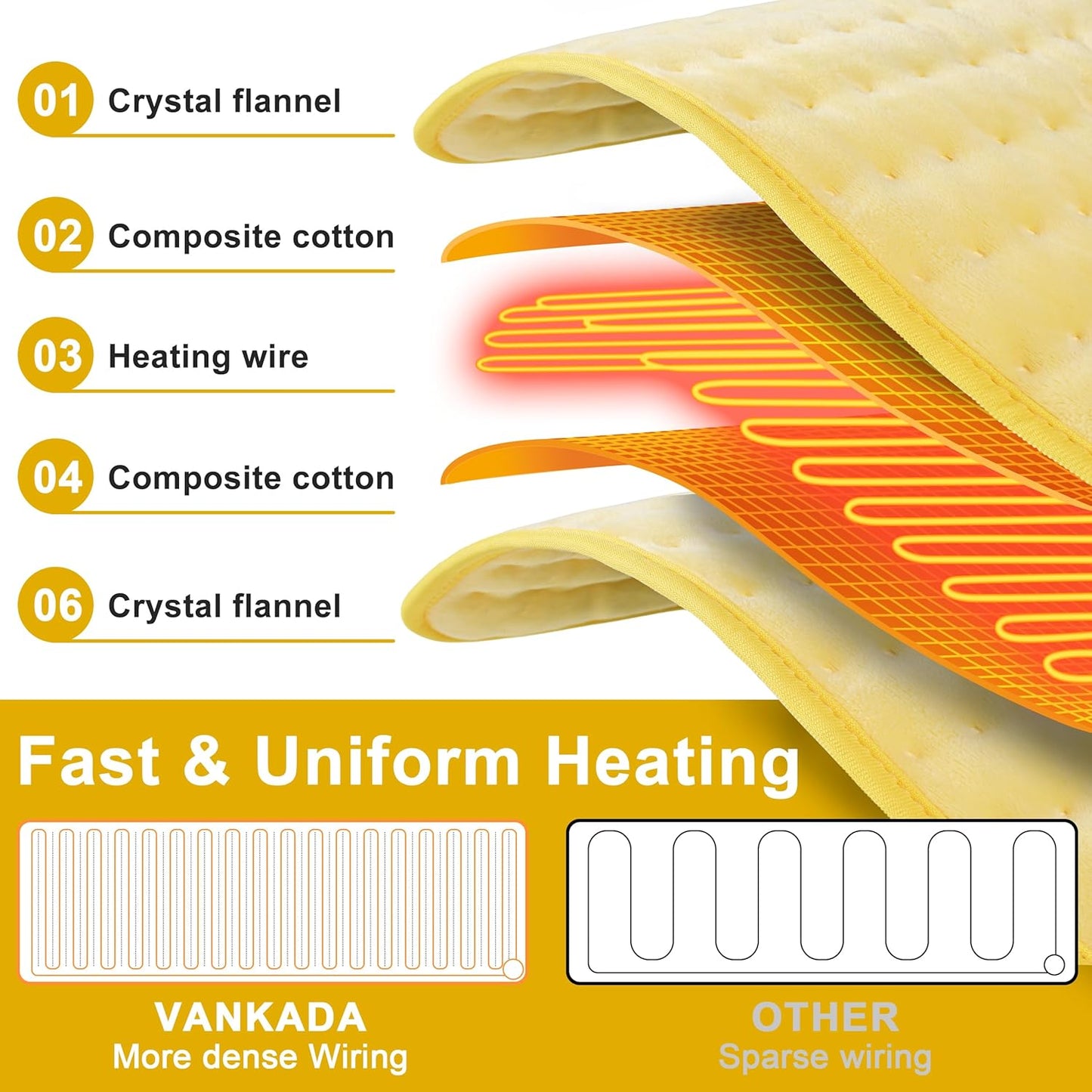Heating Pad Electric Heat Pad, Hot Heated Pad,Multiple Temp and Timer Settings,Suitable for Shoulders, Neck, arms, Abdomen, Back, Legs, etc. (Silver Gray, 24"X12")