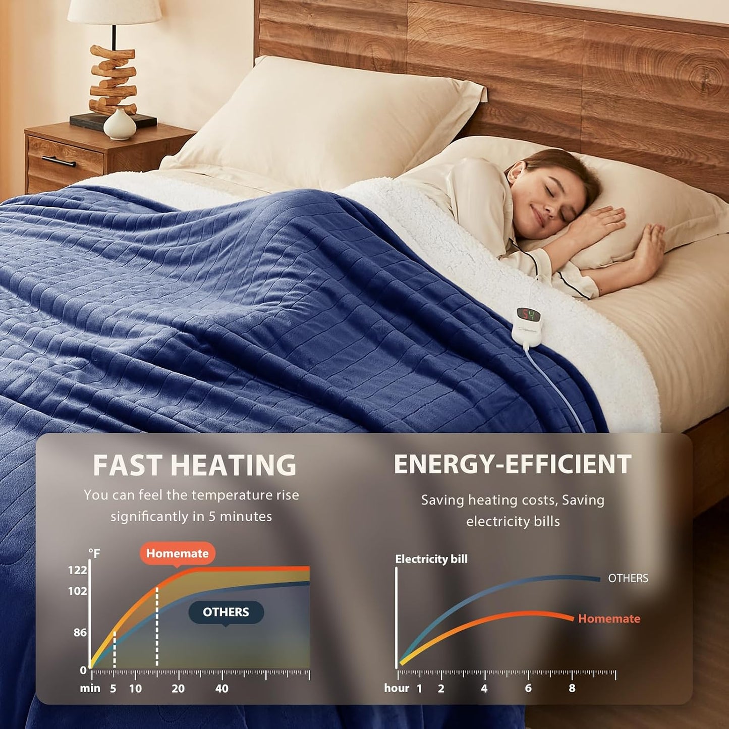Homemate Electric Heated Blanket Twin - 62"x84" Heating Bed Blankets Throw with 10 Heating Levels 8 Hours Auto Off Fast Heating Over-Heated Protection Ultra Soft Warm Flannel ETL Certified Grey - Colors A