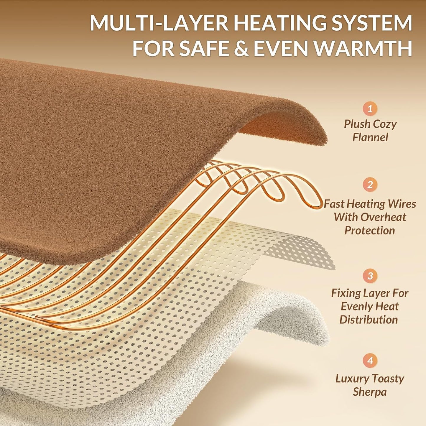 HOMLYNS LuxeHeat Heated Blanket Electric Blanket, Soft Flannel Sherpa Heated Throw, Heating Blanket with 5 Heat Settings, 3 hrs Timer Auto Shut Off (50x60 inches, Purple), Only for 120V Voltage Use