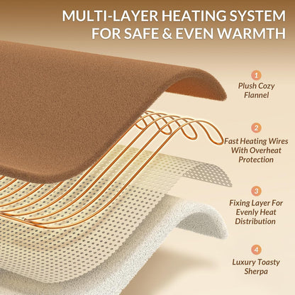 HOMLYNS LuxeHeat Heated Blanket Electric Blanket, Soft Flannel Sherpa Heated Throw, Heating Blanket with 5 Heat Settings, 3 hrs Timer Auto Shut Off (50x60 inches, Purple), Only for 120V Voltage Use