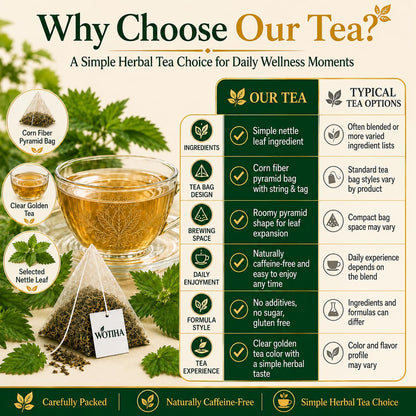 WOTIHA Stinging Nettle Leaf Tea Bags, 150 Count, No Added Sweetener