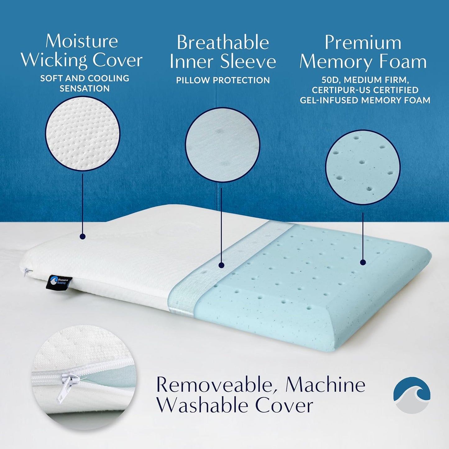 Bluewave Bedding Ultra Slim Max Cool CarbonBlue Gel Memory Foam Pillow for Stomach and Back Sleepers - Thin, Flat Design with Advanced Cooling (2.75-Inch Height, Standard Size)