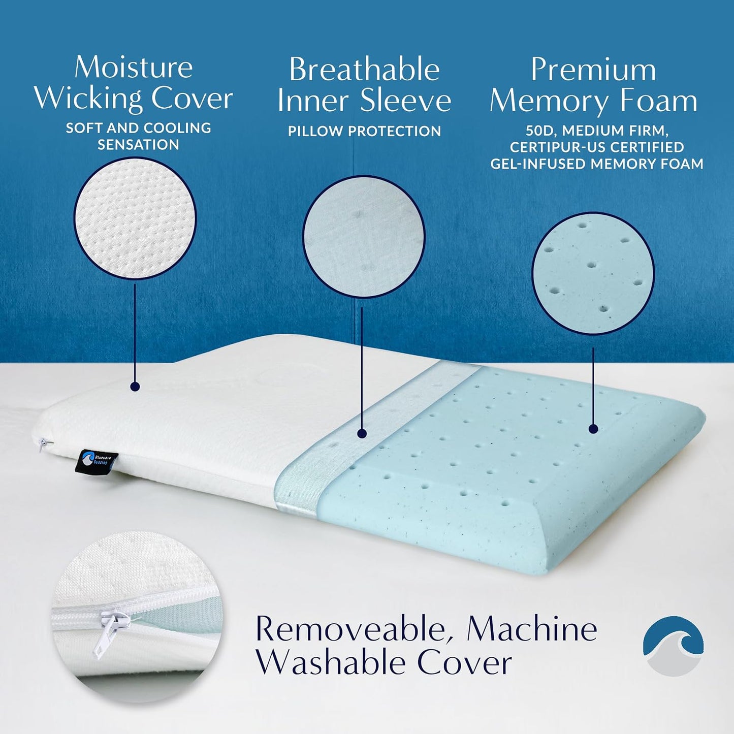 Bluewave Bedding Ultra Slim Max Cool CarbonBlue Gel Memory Foam Pillow for Stomach and Back Sleepers - Thin, Flat Design with Advanced Cooling (2.75-Inch Height, Standard Size)