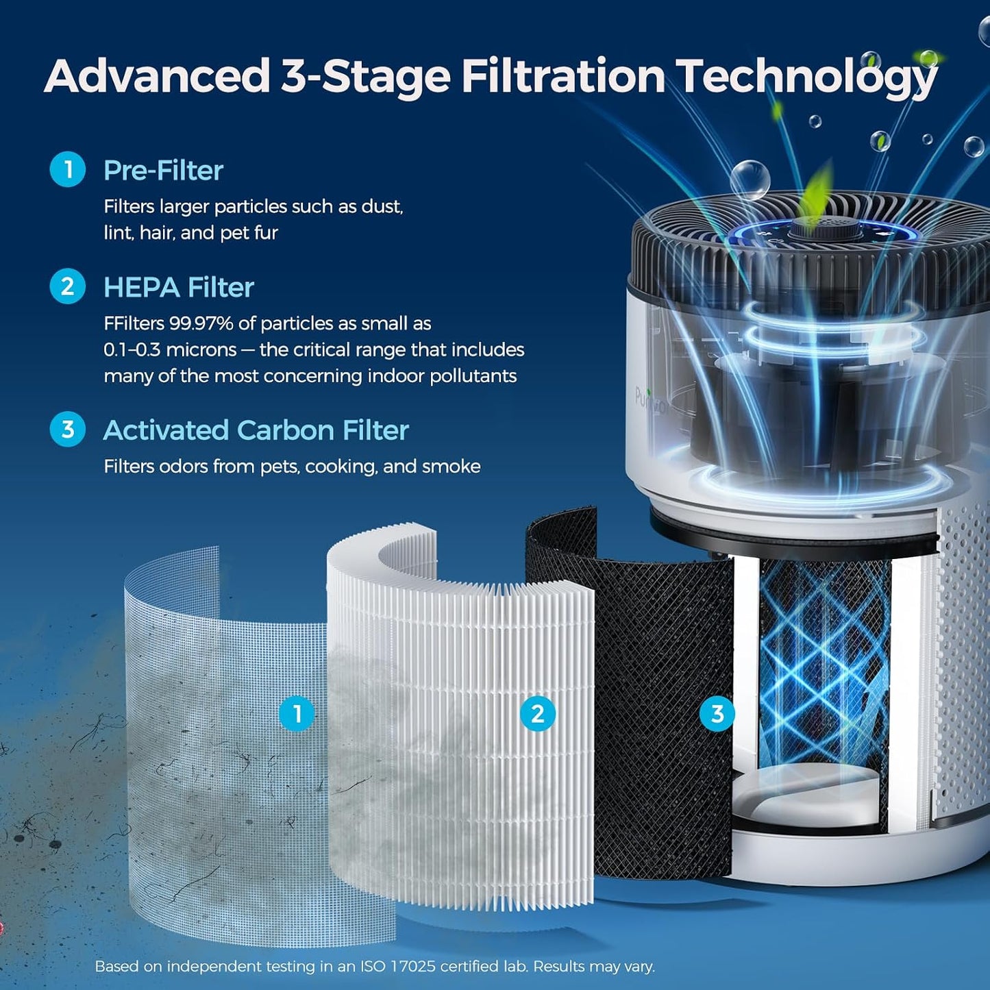 Purivortex Air Purifier for Bedroom, HEPA Air Purifier for Smoke, Dust, Pollen, Pet Dander, Odor & Hair, Quiet Portable Air Cleaner with Sleep Mode, Covers Up to 540 Sq Ft, AC300 Pro White