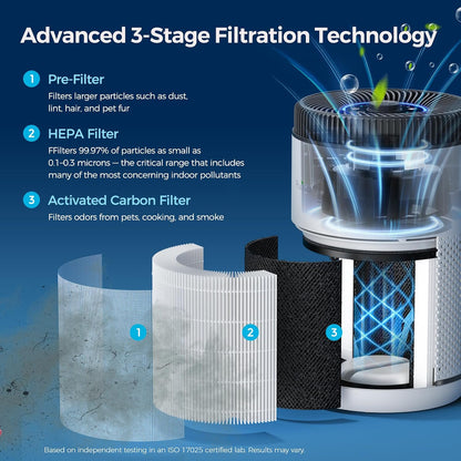Purivortex Air Purifier for Bedroom, HEPA Air Purifier for Smoke, Dust, Pollen, Pet Dander, Odor & Hair, Quiet Portable Air Cleaner with Sleep Mode, Covers Up to 540 Sq Ft, AC300 Pro White