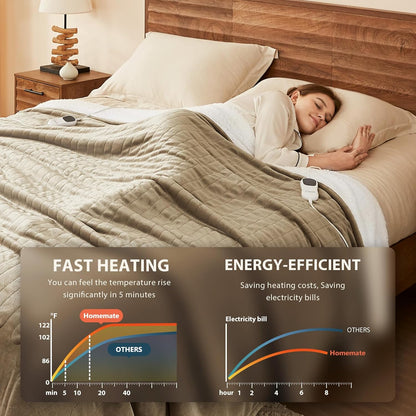 Homemate Heated Blanket Electric Throw - 50"x60" Heating Blanket Throw 1/2/4/6/8 Hours Auto-Off 10 Heat Level Over-Heat Protection Flannel Sherpa ETL Certification
