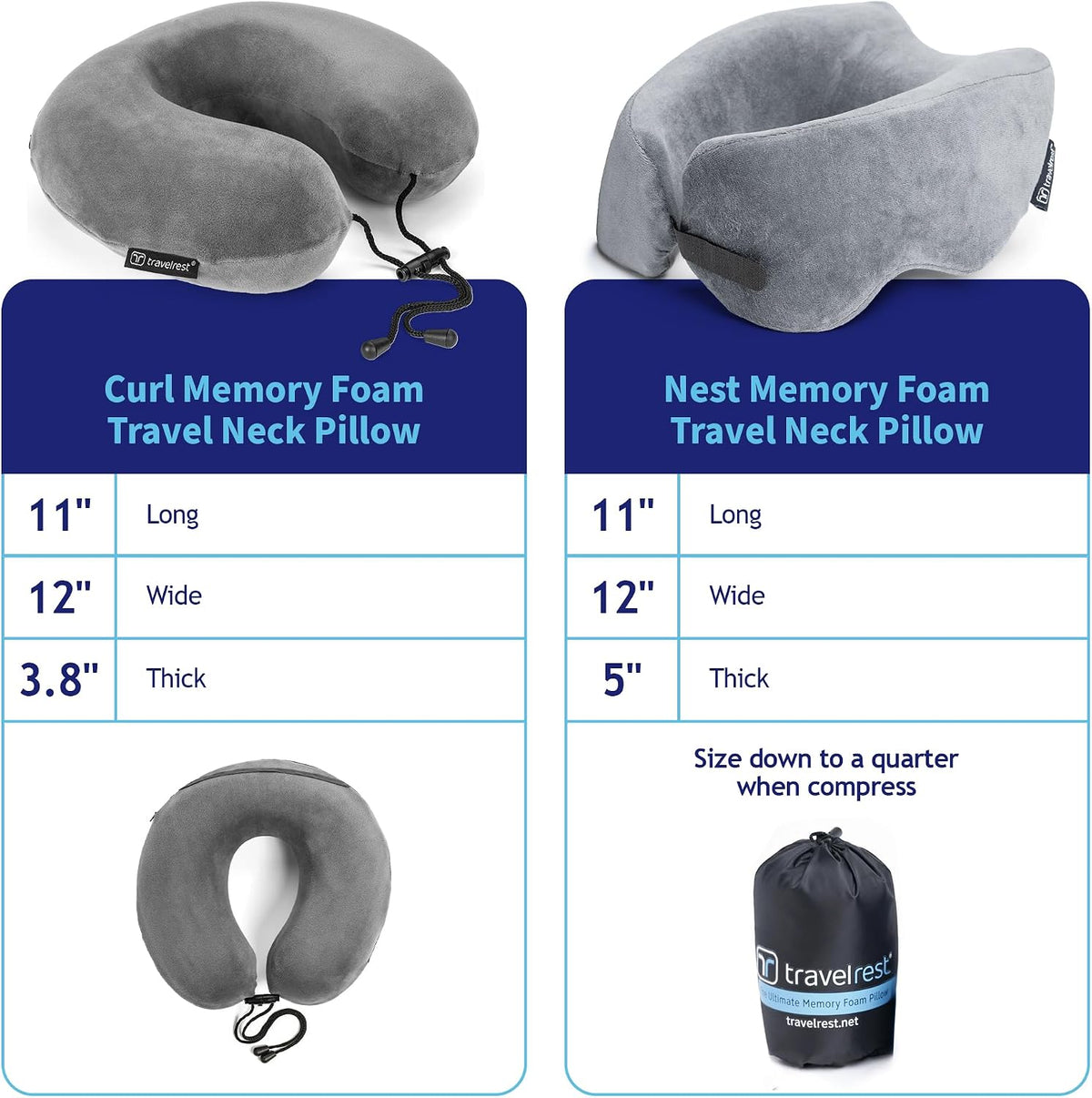 TRAVELREST Nest Neck Pillow Travel Essentials - Memory Foam Support - Grey