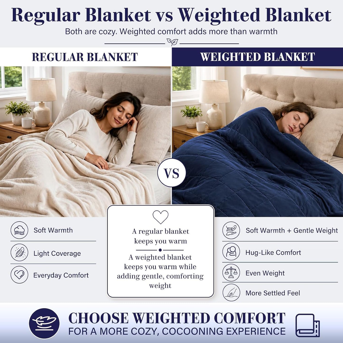 L'AGRATY Weighted Lap Pad 7lb: Small Weighted Blanket for Adults - Cooling Portable Travel Blanket for Relaxation Sleeping - Washable All-Season (29" x 24")
