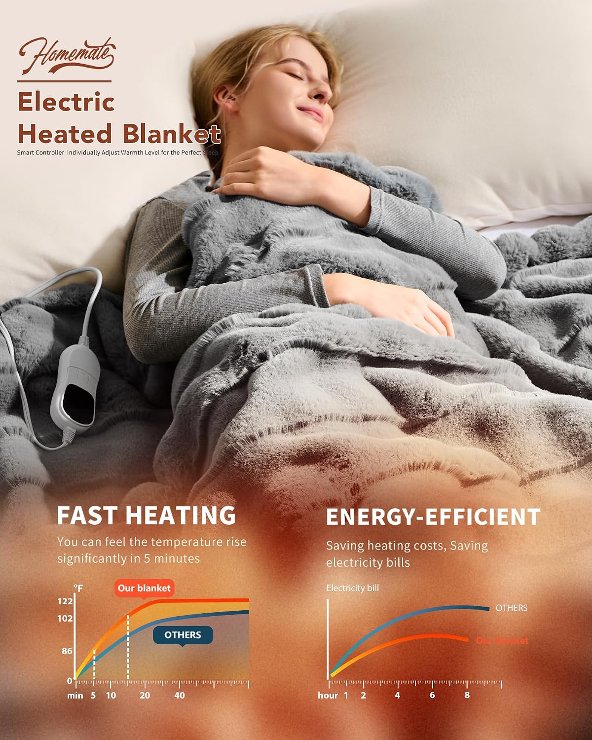 Homemate Electric Heated Blanket Twin - 62"x84" Heating Bed Blankets Throw with 10 Heating Levels 8 Hours Auto Off Fast Heating Over-Heated Protection Ultra Soft Warm Flannel ETL Certified Grey - Colors A