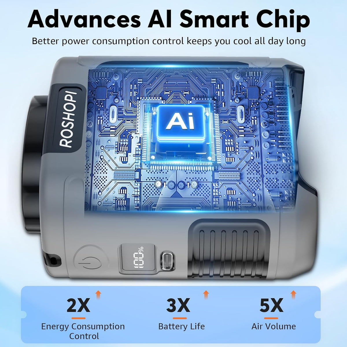 AI Portable Fan Rechargeable -10000mAh, 40H Work Time with 5 Speeds 16000RPM Strong Airflow, Personal Waist Fan with LED Light for Clip On Belt, Neck, Desk, Outdoor Indoor Jobsite Camping Travel