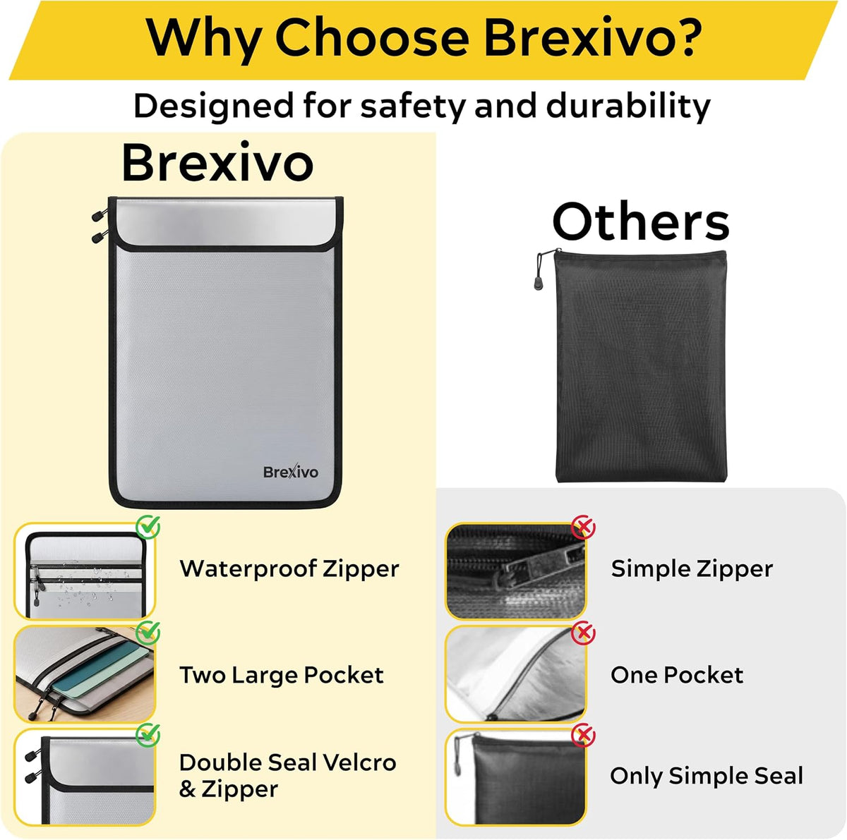 Fireproof Document Bag - Fireproof Box [Thermal Insulated] Fireproof Safety
