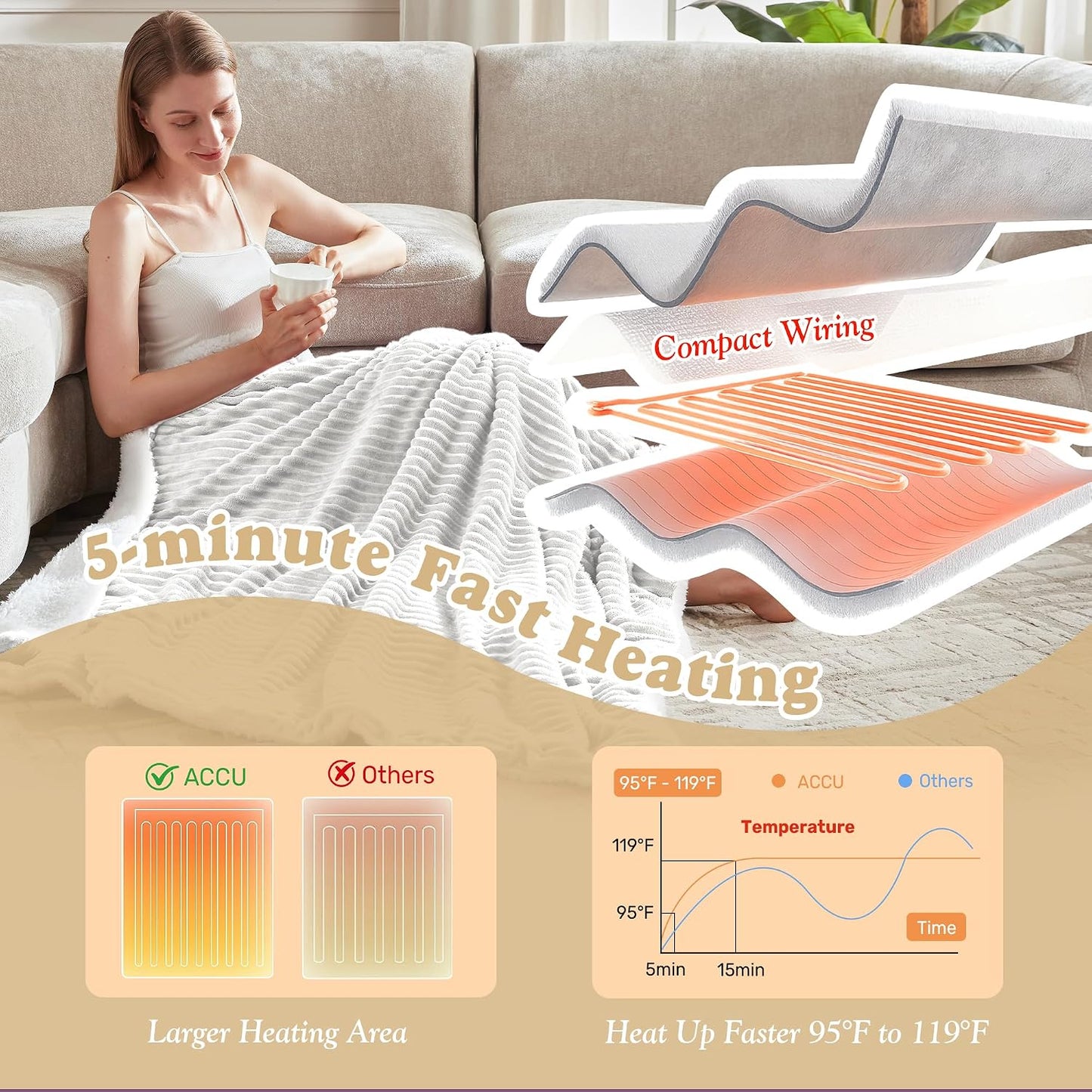Heated Throw Blanket - Fast Heating 3D Jacquard Electric Heated Blanket, Cozy Heating Blanket with 6 Heating Settings & 4 Hours Auto-Off, Machine Washable, 50"x60", London Grey