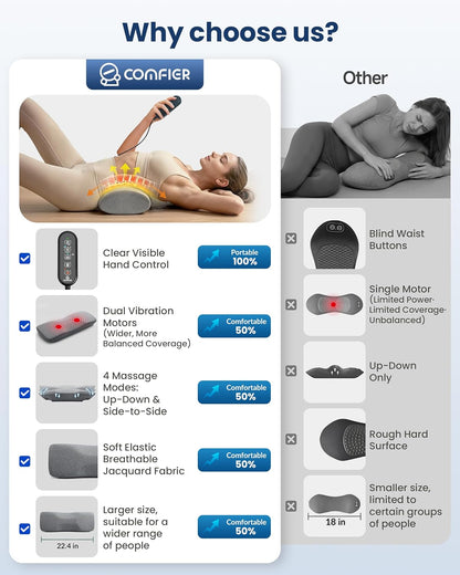 COMFIER Smooth Spine Triple Fusion Back Massager with Graphene Heat, 3-in-1 Cordless Lumbar Support Pillow with Remote Control, Vibration & Stretching, Ergonomic Lower Back Massager