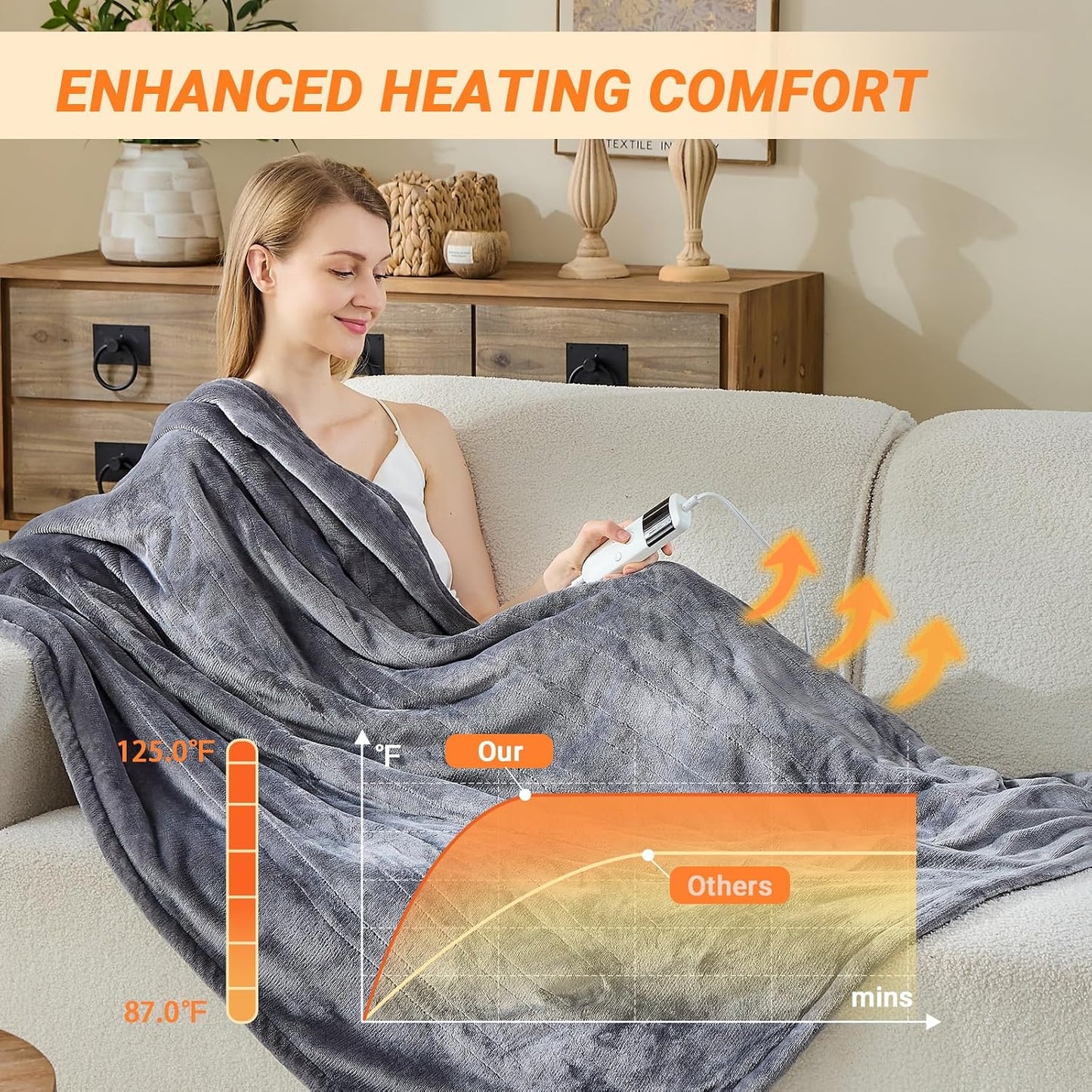 Electric Blanket Heated Throw, Soft Flannel 50"x60" Heating Blanket with 8 Hours Auto Off 10 Fast Heating Levels Machine Washable Sherpa Heated Blanket with Overheating Protection