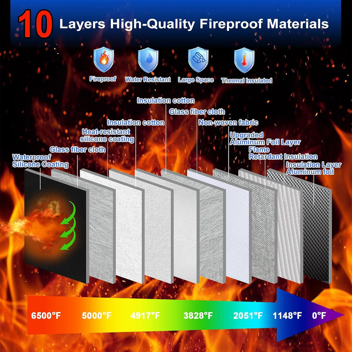 Upgraded Fireproof Money Bag,10 Layers of Heat Insulated Materials 6500°F