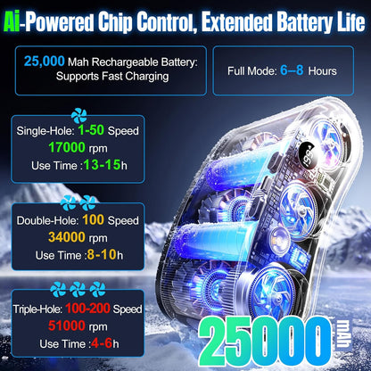 2026 Portable Waist Fan , 25000MAh Belt Fan , 199 Speeds waist fan clip on