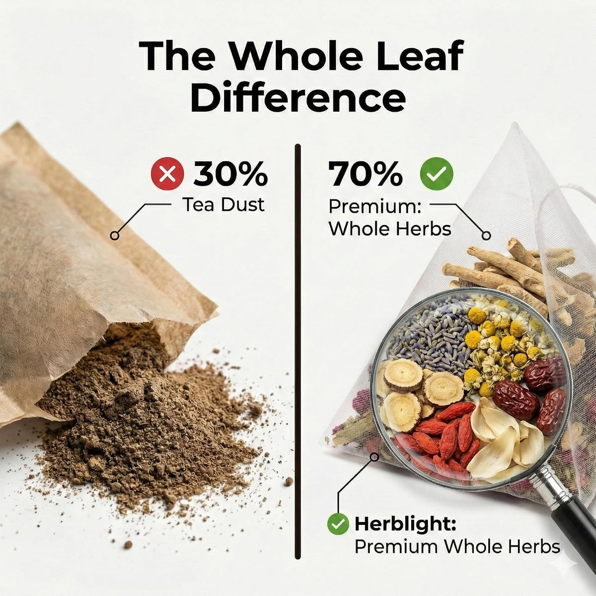 Herblight Valerian Root Night Time Tea with Lavender & Chamomile - Caffeine-Free Calming Herbal Blend for Relaxation & Stress Relief - Premium Whole Leaf Ashwagandha Tea (15 Sachets)