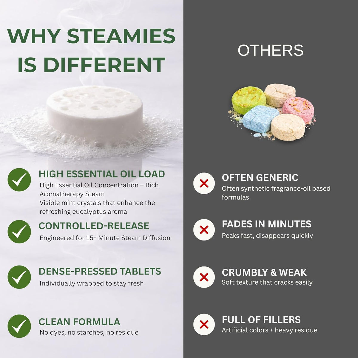 STEAMIES Eucalyptus Shower Steamers Aromatherapy 15 Pack, Self Care Gifts for Women & Men, Spa Stress Relief & Relaxation, Menthol, Peppermint & Tea Tree Essential Oil Shower Tablets