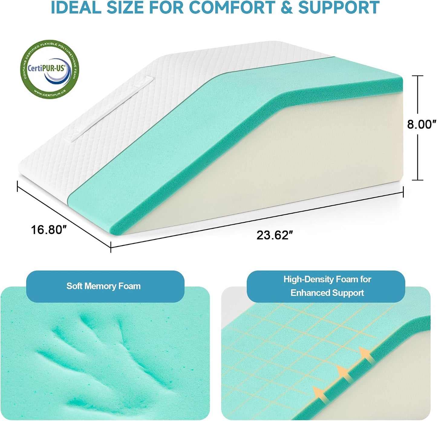 Yojoker 4PCS Orthopedic Bed Wedge Pillow Set for Sleeping, Post Surgery Foam Pillow for Body, Back and Leg Pain Relief, Triangle Adjustable Support Pillow - Acid Reflux, Anti Snoring & GERD Sleeping