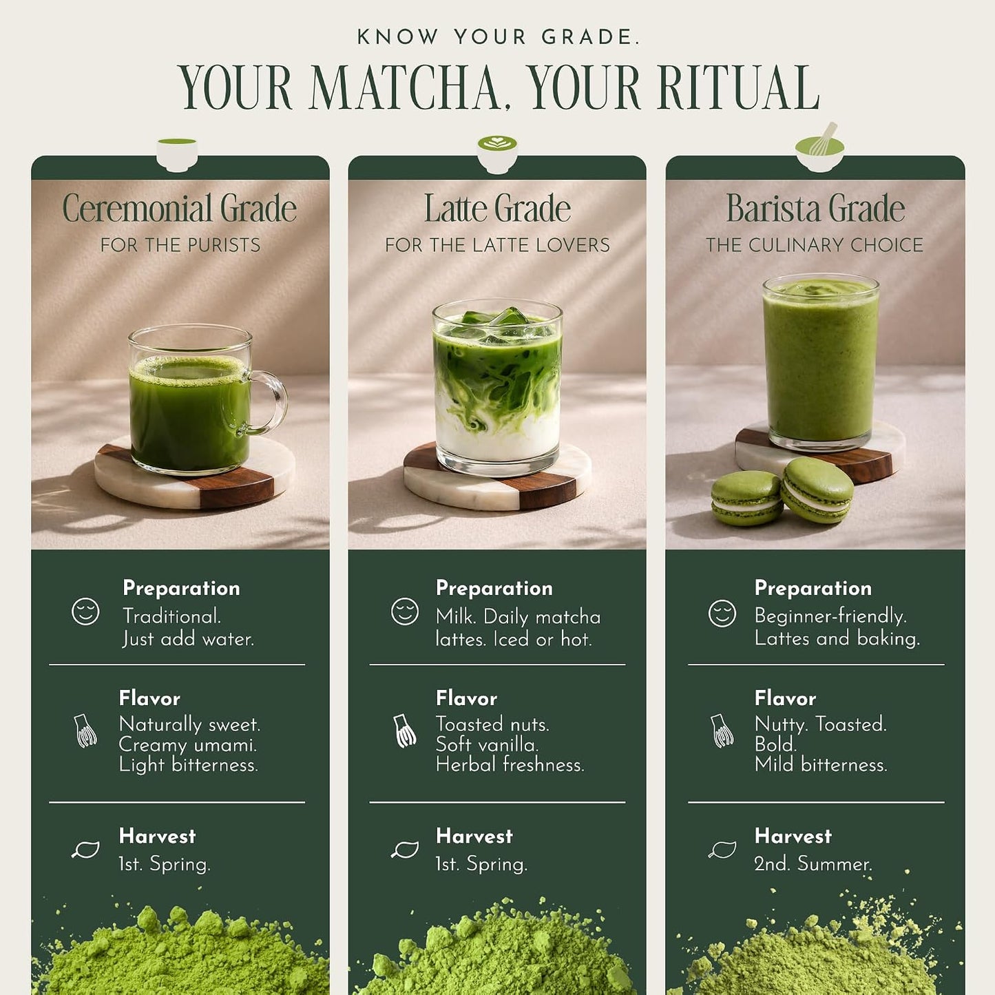 Encha Matcha - Latte Grade Matcha Powder - Unsweetened, First Harvest, Organic Green Tea Powder From Uji, Japan (60g / 2.12 Ounce) Premium for Latte, Smoothie - Caffeine, L-Theanine