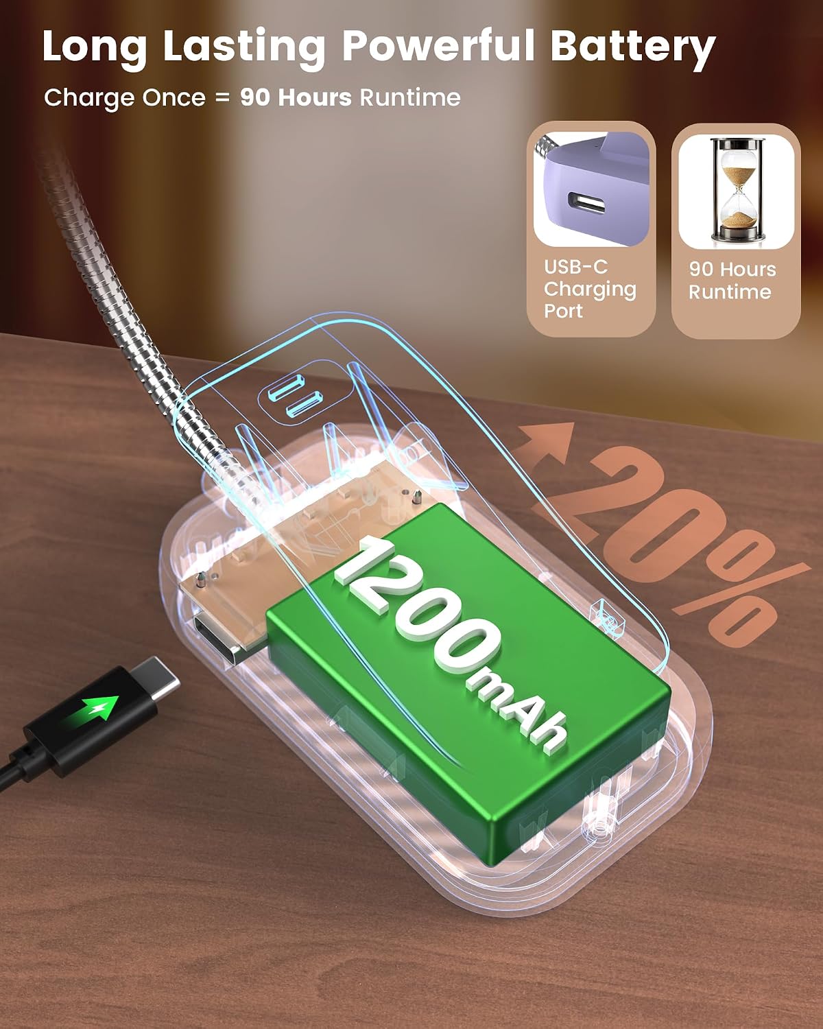 Glocusent 630nm Red Light Reading Light, 26 LEDs Zero Blue Light, 1600K Amber Book Light with 3 Modes & 5 Brightness Dimmable, 120H Runtime, Eye-Care Clip on Light for Book Lovers and Kids