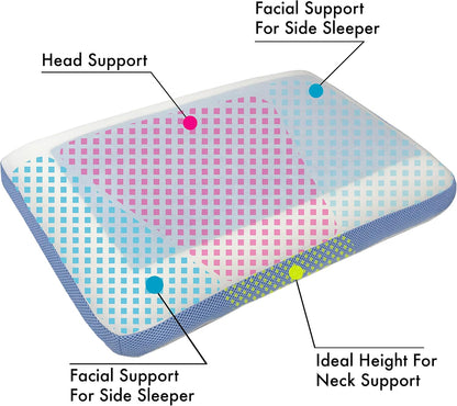 Cervical Pillow Cooling Orthopedic Memory Foam Pillows for Back Stomach Side Sleeper - Sleeping Travel Neck Gusseted Bed Pillow Gel Layer Provides Coolness Removable Washable Cover