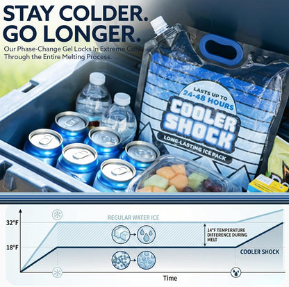Cooler Shock Reusable Ice Packs for Cooler - Long Lasting Cold Freezer Packs for Coolers and Lunch Boxes - Cooler Ice Packs for Camping Gear, Fishing, Road Trips, Beach Must Haves