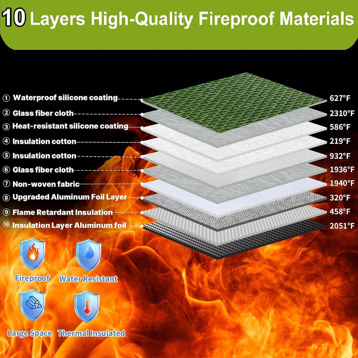 Upgraded Fireproof Money Bag,10 Layers of Heat Insulated Materials 6500°F
