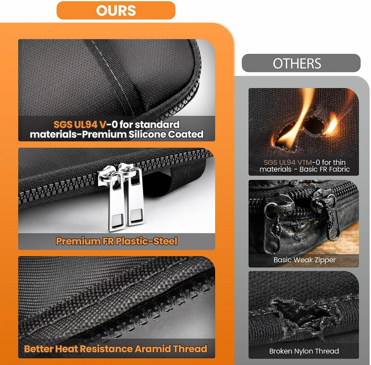 TILYMOL Fireproof Document Bag (5200℉) with Upgraded Heat Insulated Layers