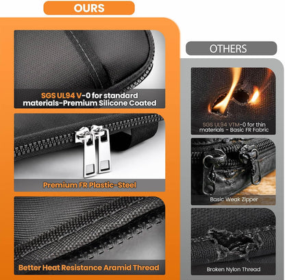 TILYMOL Fireproof Document Bag (5200℉) with Upgraded Heat Insulated Layers