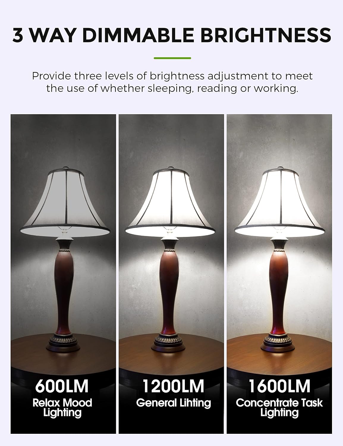 L LOHAS LED Sleep aid Amber Light Bulbs, Blue Light Blocking, A19 9W(60 Watt Equivalent) Dim Light Bulbs, 1800K Warm Light Bulb, E26 Base, 2 Pack