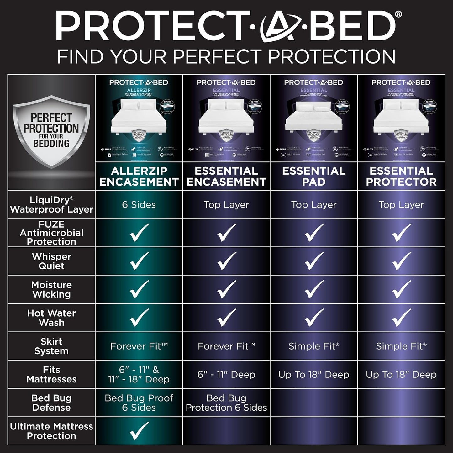 Protect-A-Bed Essential Mattress Protector Full, Dust Mite Resistant, Noiseless and Odor-Resistant Mattress Cover, 100% Waterproof Top, Machine Washable, Fits 11"-18" Mattresses